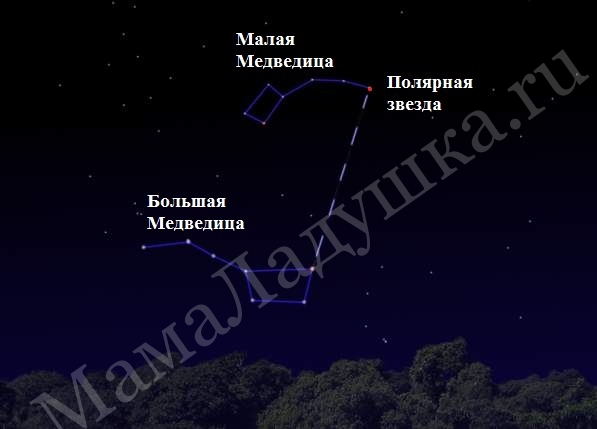 the-constellation-of-ursa-major-7