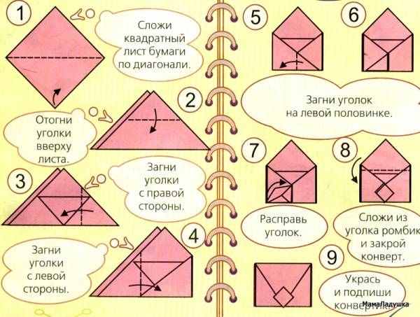 Квадрат 2 класс план конспект